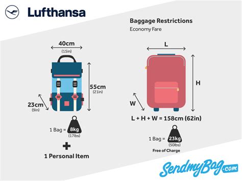 is lufthansa strict with baggage.